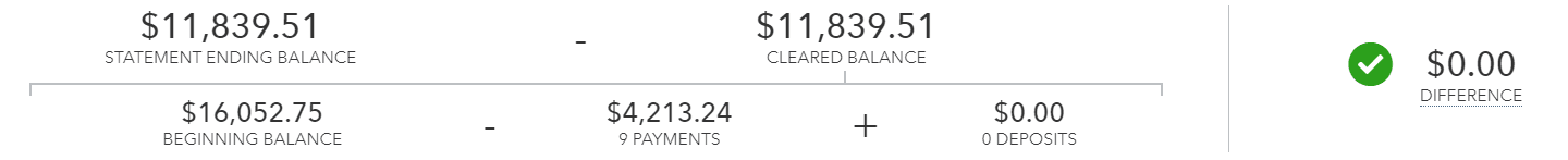 QuickBooks Online reconciliation summary strip showing statement ending balance and cleared balance both 11,839.51, a difference of 0.00 with a green check, and a breakdown of beginning balance, payments, and deposits