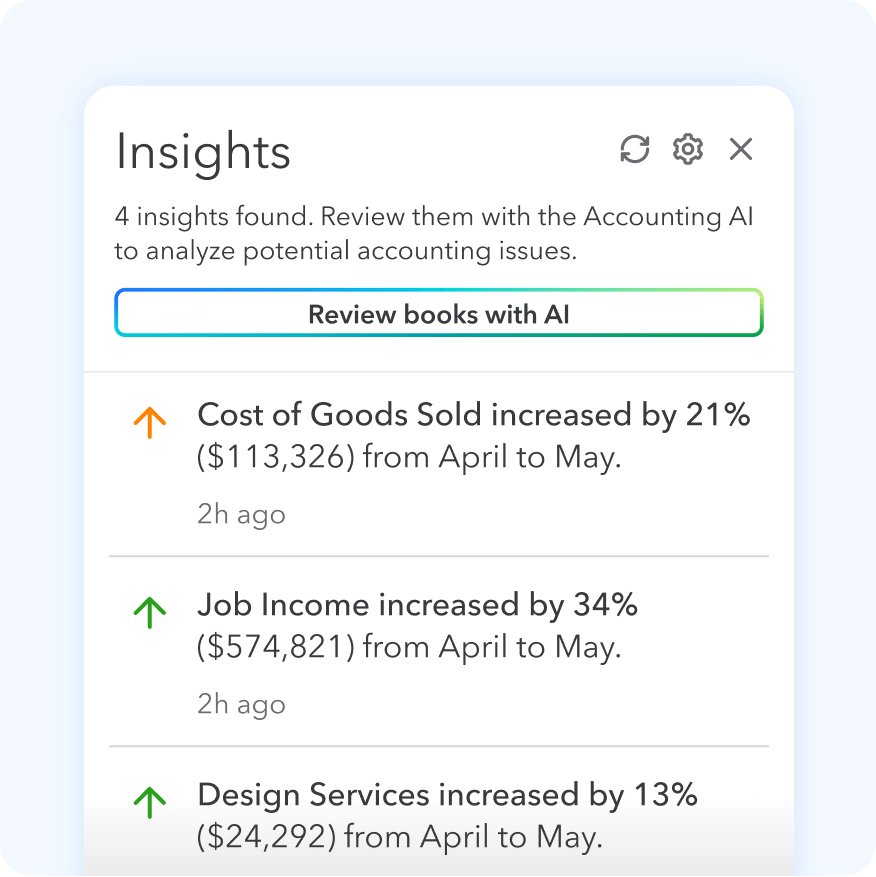 QuickBooks Insights panel reporting four insights found, a Review books with AI button, and three month-on-month movements: cost of goods sold up 21 percent or $113,326, job income up 34 percent or $574,821, and design services up 13 percent or $24,292, each timestamped two hours ago