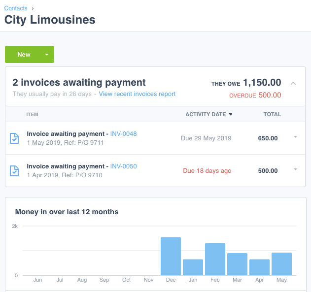 Xero demo contact record for City Limousines showing two invoices awaiting payment, amounts owed and overdue, invoice numbers, purchase-order references, due dates, and a twelve-month payment history chart