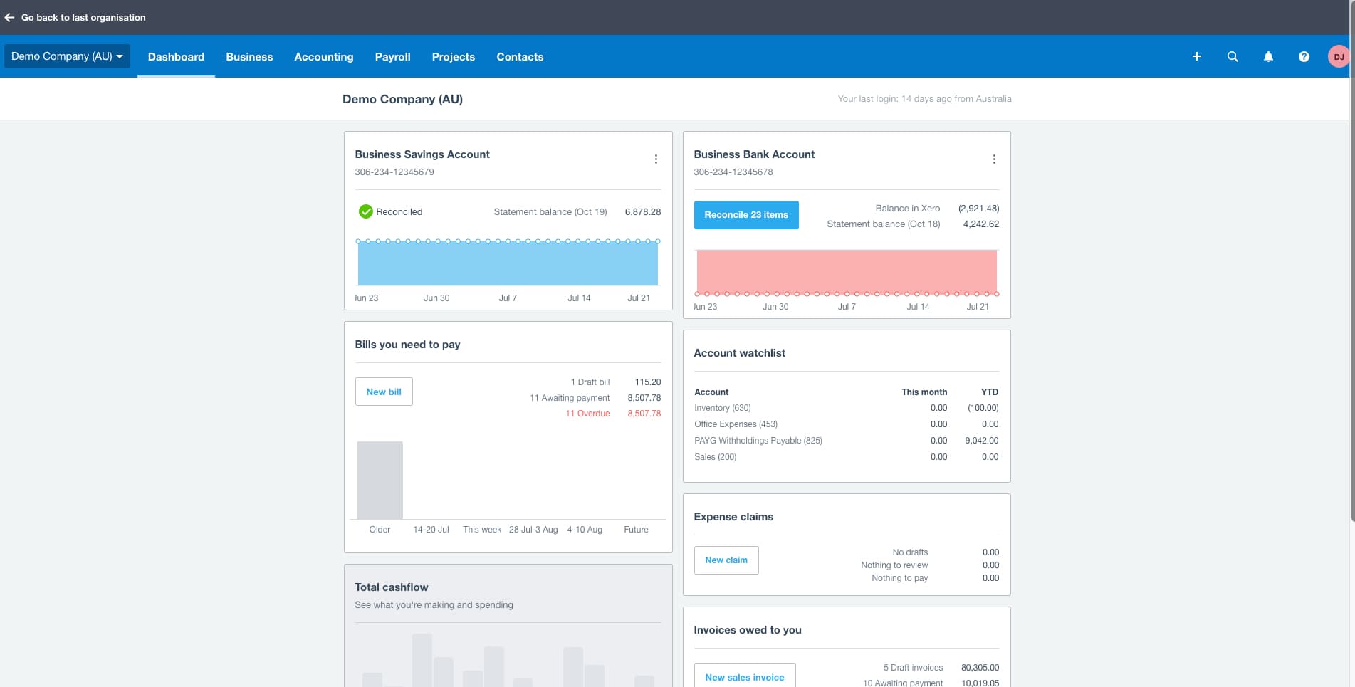 Xero demo-company dashboard showing two bank account tiles, bills to pay, an account watchlist, expense claims, invoices owed, and a cash-flow chart